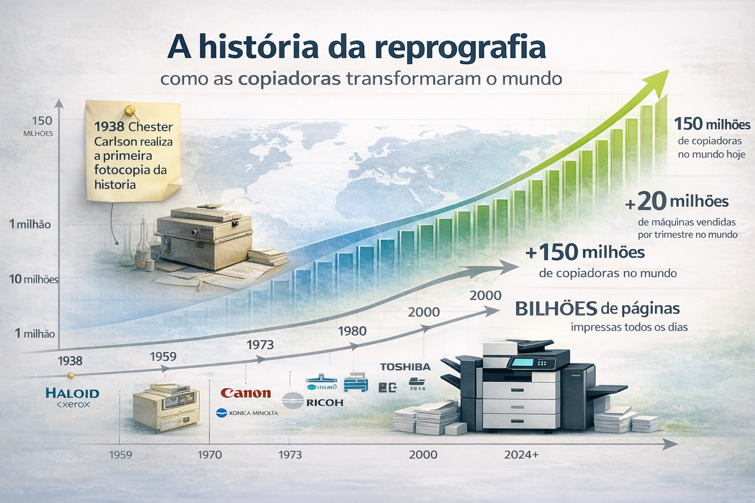 A Revolução da Reprografia: De Carlson à Copiadora Digital